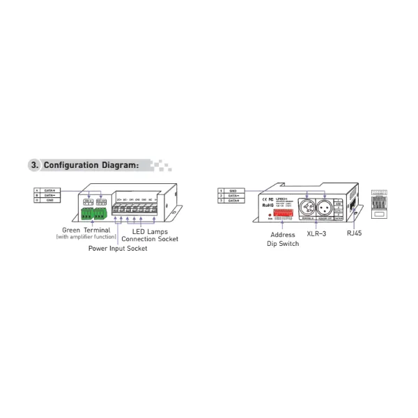 3 Channel CV DMX Decoder 5/12/24V DC 830-8A  LTECH DMX Controller